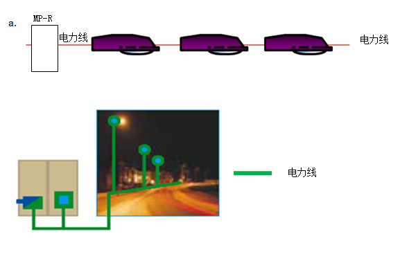 ·�ƵĿ��Ʒ���